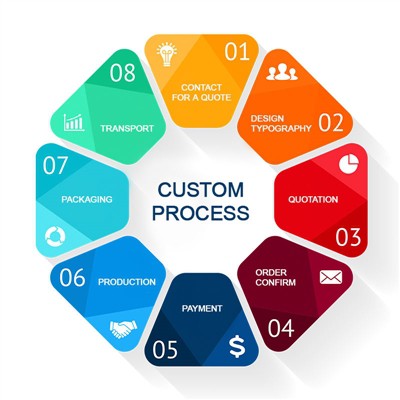 কাস্টমাইজড প্যাকেজিং বাজার বৃদ্ধি, প্রবণতা